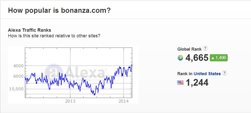 Bonanza: An E-Commerce Site Analysis - SaleHoo