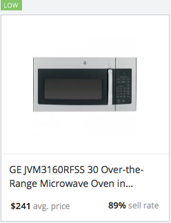 eBay Statistics for GE Over-the-Range Microwave