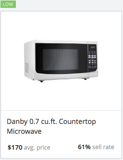 eBay Statistics for Danby Countertop Microwave