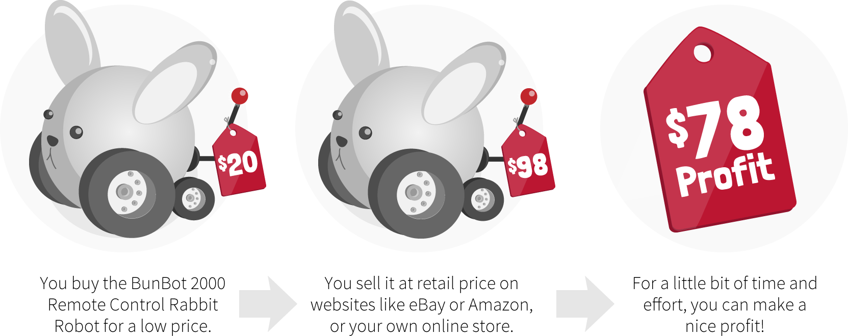 Cheap websites like ebay