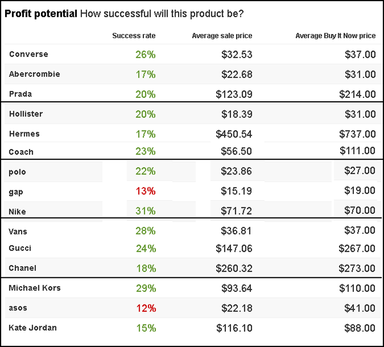 profit potential.png